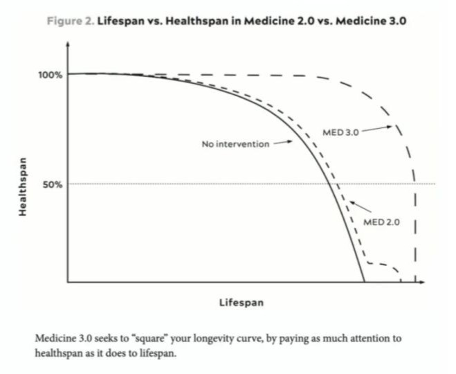 medicine 3.0 lifespan healthspan